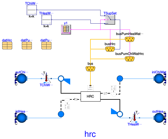 Buildings.Templates.Plants.HeatPumps.Components.Validation.HeatRecoveryChiller