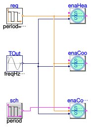 Buildings.Templates.Plants.Controls.Enabling.Validation.Enable
