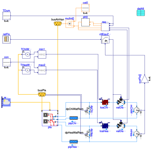 Buildings.Templates.Plants.HeatPumps.Validation.AirToWater