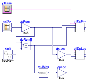 Buildings.Templates.Plants.Controls.Pumps.Generic.Validation.ControlDifferentialPressure