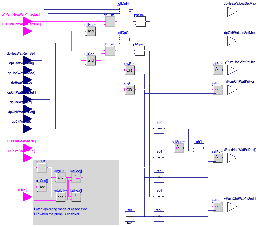 Buildings.Templates.Plants.Controls.Pumps.Primary.VariableSpeed
