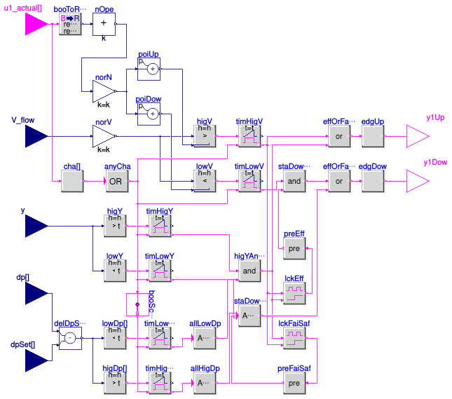 Buildings.Templates.Plants.Controls.Pumps.Generic.StagingHeaderedDeltaP