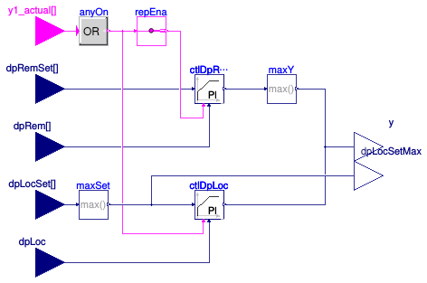 Buildings.Templates.Plants.Controls.Pumps.Generic.ControlDifferentialPressure