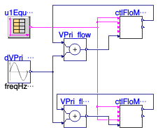 Buildings.Templates.Plants.Controls.MinimumFlow.Validation.Controller