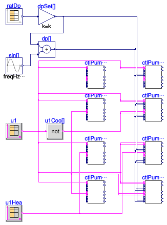 Buildings.Templates.Plants.Controls.Pumps.Primary.Validation.VariableSpeed