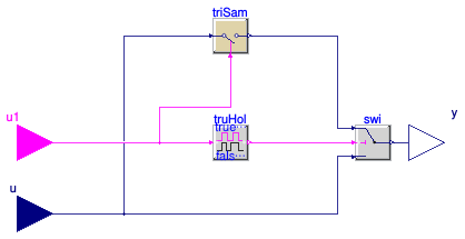 Buildings.Templates.Plants.Controls.Utilities.HoldReal