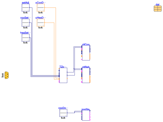 Buildings.Templates.ZoneEquipment.Components.Controls.G36VAVBoxCoolingOnly