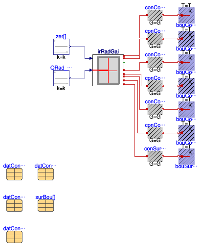 Buildings.ThermalZones.Detailed.BaseClasses.Examples.InfraredRadiationGainDistribution