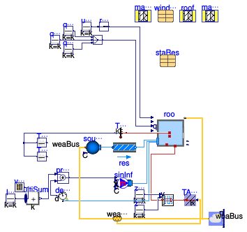 Buildings.ThermalZones.Detailed.Validation.BESTEST.Cases6xx.Case650FF