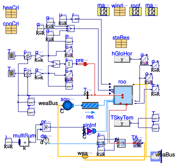 Buildings.ThermalZones.Detailed.Validation.BESTEST.Cases6xx.Case620