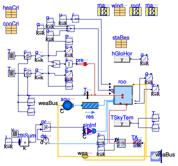 Buildings.ThermalZones.Detailed.Validation.BESTEST.Cases6xx.Case650
