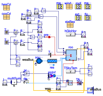 Buildings.ThermalZones.Detailed.Validation.BESTEST.Cases9xx.Case900
