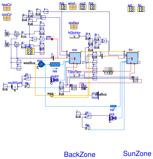Buildings.ThermalZones.Detailed.Validation.BESTEST.Cases9xx.Case960