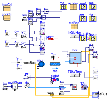 Buildings.ThermalZones.Detailed.Validation.BESTEST.Cases9xx.Case980