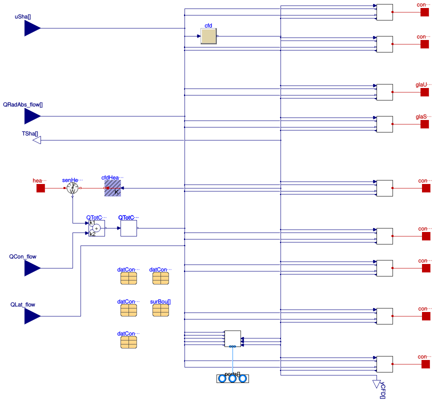 Buildings.ThermalZones.Detailed.BaseClasses.CFDAirHeatMassBalance