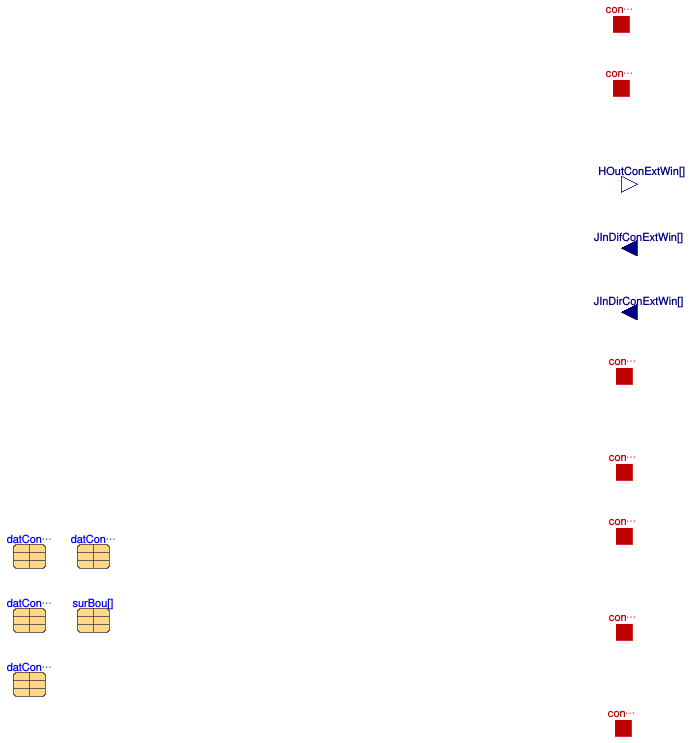 Buildings.ThermalZones.Detailed.BaseClasses.SolarRadiationExchange