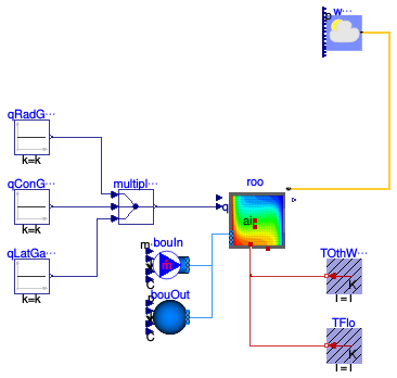 Buildings.ThermalZones.Detailed.Examples.FFD.Tutorial.MixedConvection