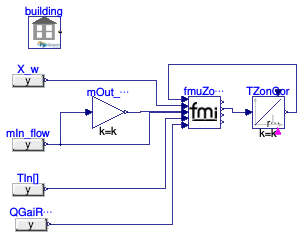Buildings.ThermalZones.EnergyPlus_24_2_0.BaseClasses.Validation.FMUZoneAdapterZones1