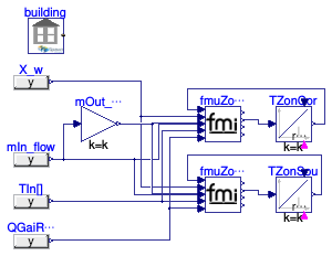 Buildings.ThermalZones.EnergyPlus_24_2_0.BaseClasses.Validation.FMUZoneAdapterZones2