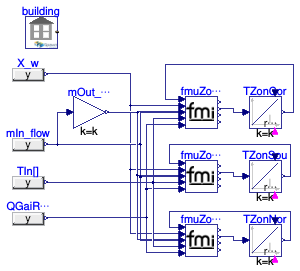 Buildings.ThermalZones.EnergyPlus_24_2_0.BaseClasses.Validation.FMUZoneAdapterZones3