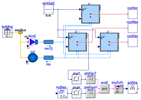 Buildings.ThermalZones.EnergyPlus_24_2_0.Examples.SingleFamilyHouse.ShadeControl