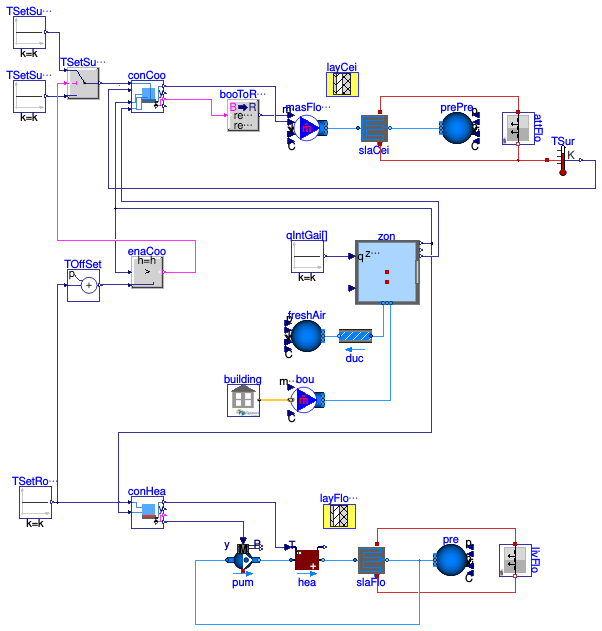 Buildings.ThermalZones.EnergyPlus_24_2_0.Examples.SingleFamilyHouse.RadiantHeatingCooling_TSurface