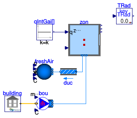 Buildings.ThermalZones.EnergyPlus_24_2_0.Validation.ThermalZone.ZoneTemperatureInitialization