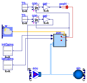 Buildings.ThermalZones.ISO13790.Examples.HeatingCoolingHVAC