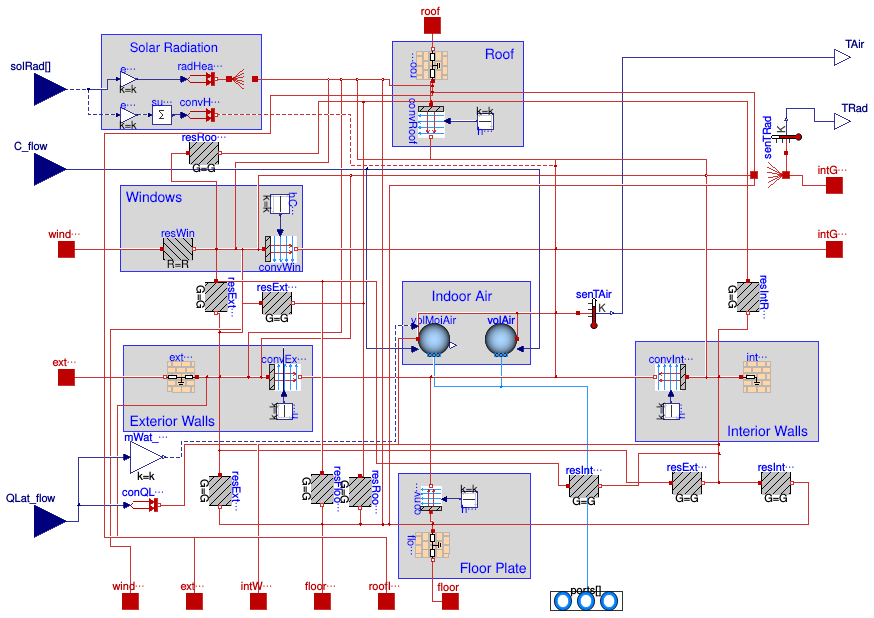 Buildings.ThermalZones.ReducedOrder.RC.FourElements