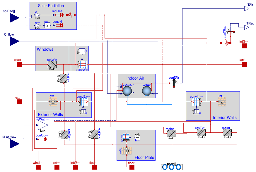 Buildings.ThermalZones.ReducedOrder.RC.ThreeElements
