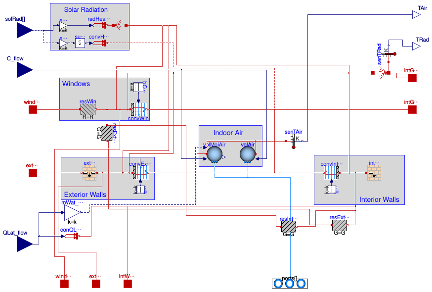 Buildings.ThermalZones.ReducedOrder.RC.TwoElements