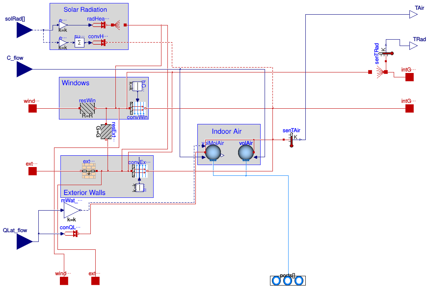 Buildings.ThermalZones.ReducedOrder.RC.OneElement