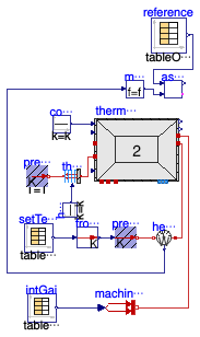 Buildings.ThermalZones.ReducedOrder.Validation.VDI6007.TestCase6