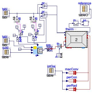 Buildings.ThermalZones.ReducedOrder.Validation.VDI6007.TestCase8