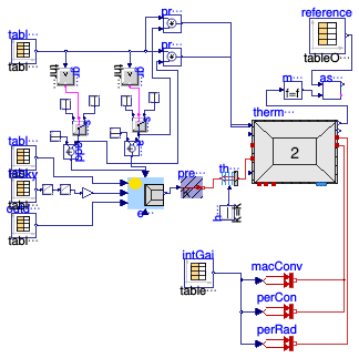 Buildings.ThermalZones.ReducedOrder.Validation.VDI6007.TestCase9