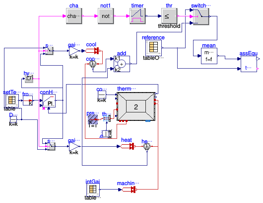 Buildings.ThermalZones.ReducedOrder.Validation.VDI6007.TestCase11