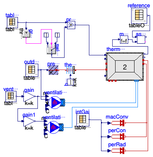Buildings.ThermalZones.ReducedOrder.Validation.VDI6007.TestCase12