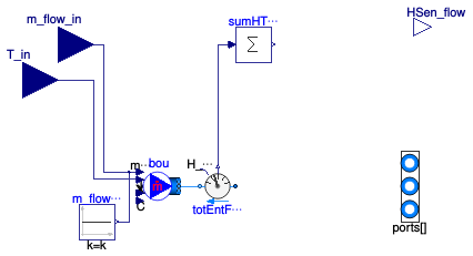 Buildings.Utilities.IO.BCVTB.BaseClasses.FluidInterface