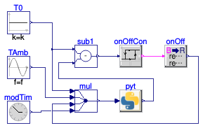 Buildings.Utilities.IO.Python_3_8.Examples.SimpleRoom