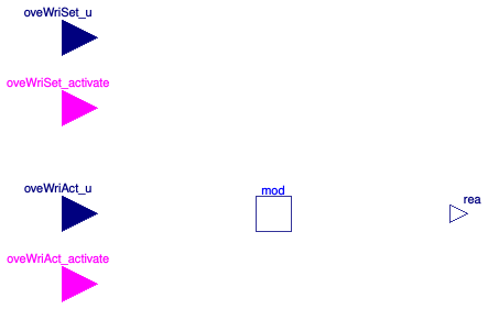 Buildings.Utilities.IO.SignalExchange.Examples.BaseClasses.ExportedModel