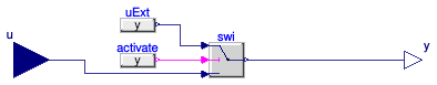 Buildings.Utilities.IO.SignalExchange.Overwrite