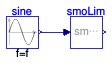 Buildings.Utilities.Math.Examples.SmoothLimit