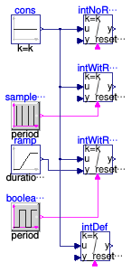 Buildings.Utilities.Math.Examples.IntegratorWithReset