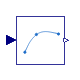 Buildings.Utilities.Math.Interpolate