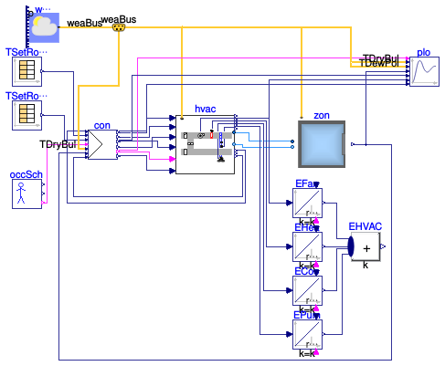 Buildings.Utilities.Plotters.Examples.SingleZoneVAV