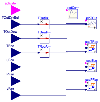 Buildings.Utilities.Plotters.Examples.SingleZoneVAV.Plotters