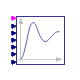 Buildings.Utilities.Plotters.Examples.SingleZoneVAV.Plotters