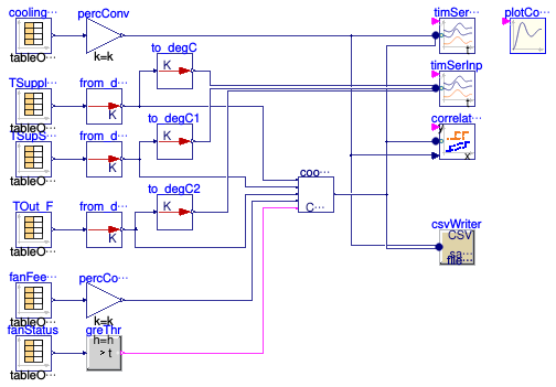 Buildings.Utilities.Plotters.Examples.ControlsVerification_CoolingCoilValve
