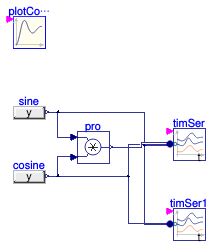 Buildings.Utilities.Plotters.Examples.TimeSeries