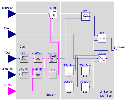 Buildings.Utilities.Plotters.Examples.BaseClasses.CoolingCoilValve